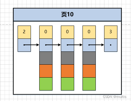 一文带你了解MySQL之B+树索引的原理,在这里插入图片描述,第4张