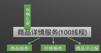 Spring Cloud Alibaba全家桶（六）——微服务组件Sentinel介绍与使用,在这里插入图片描述,第9张