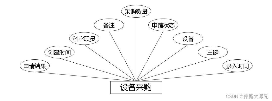 小型医院医疗设备管理系统|基于springboot小型医院医疗设备管理系统设计与实现(源码+数据库+文档),第11张