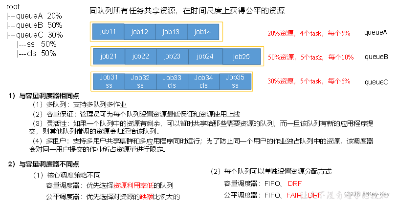 大数据开发之Hadoop（完整版+练习）,在这里插入图片描述,第76张