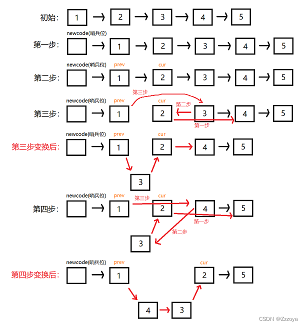 链表相关编程题 C语言解析,第3张