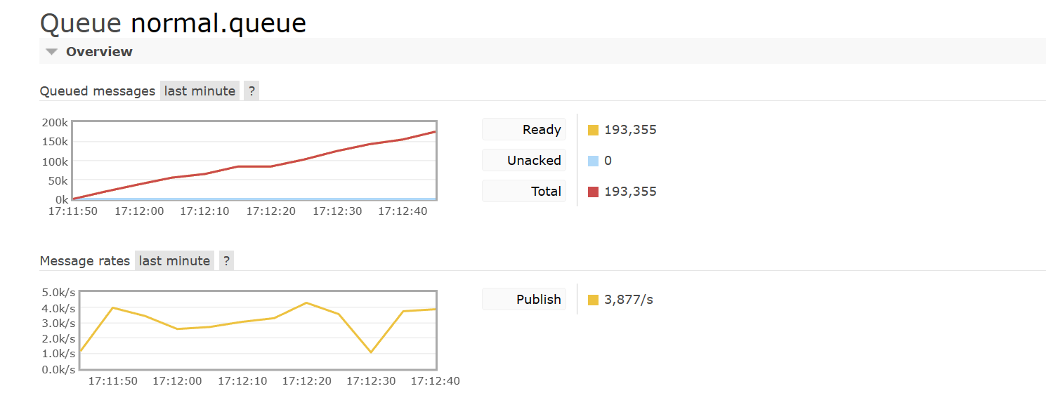 【RabbitMQ】RabbitMQ 消息的堆积问题 —— 使用惰性队列解决消息的堆积问题,第4张