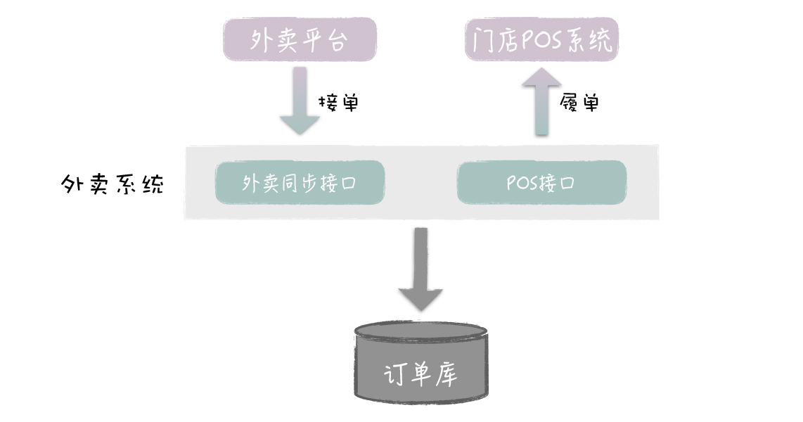 架构总结(极客时间摘抄),img,第20张