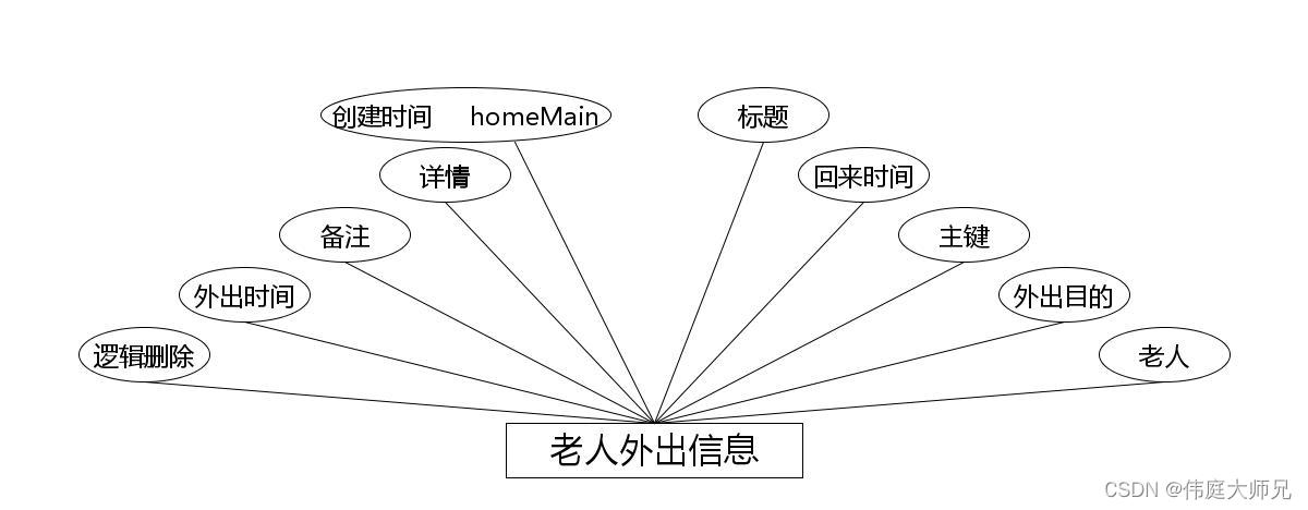 养老院|基于Springboot的养老院管理系统设计与实现(源码+数据库+文档),第12张