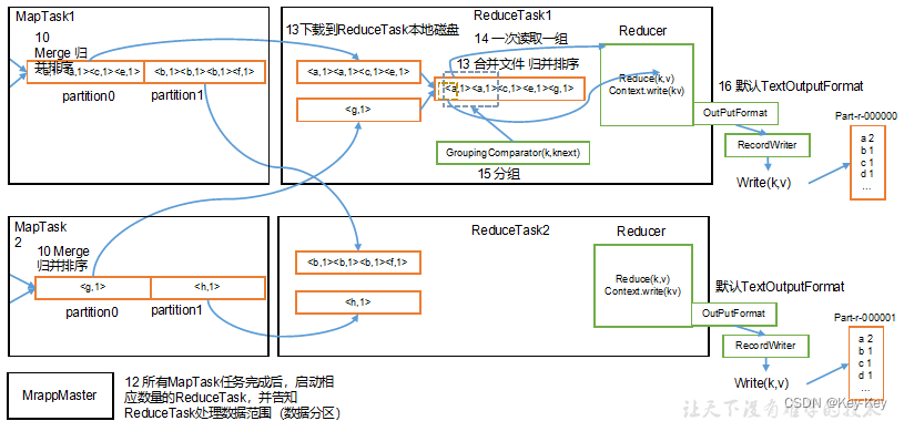 大数据开发之Hadoop（完整版+练习）,在这里插入图片描述,第41张