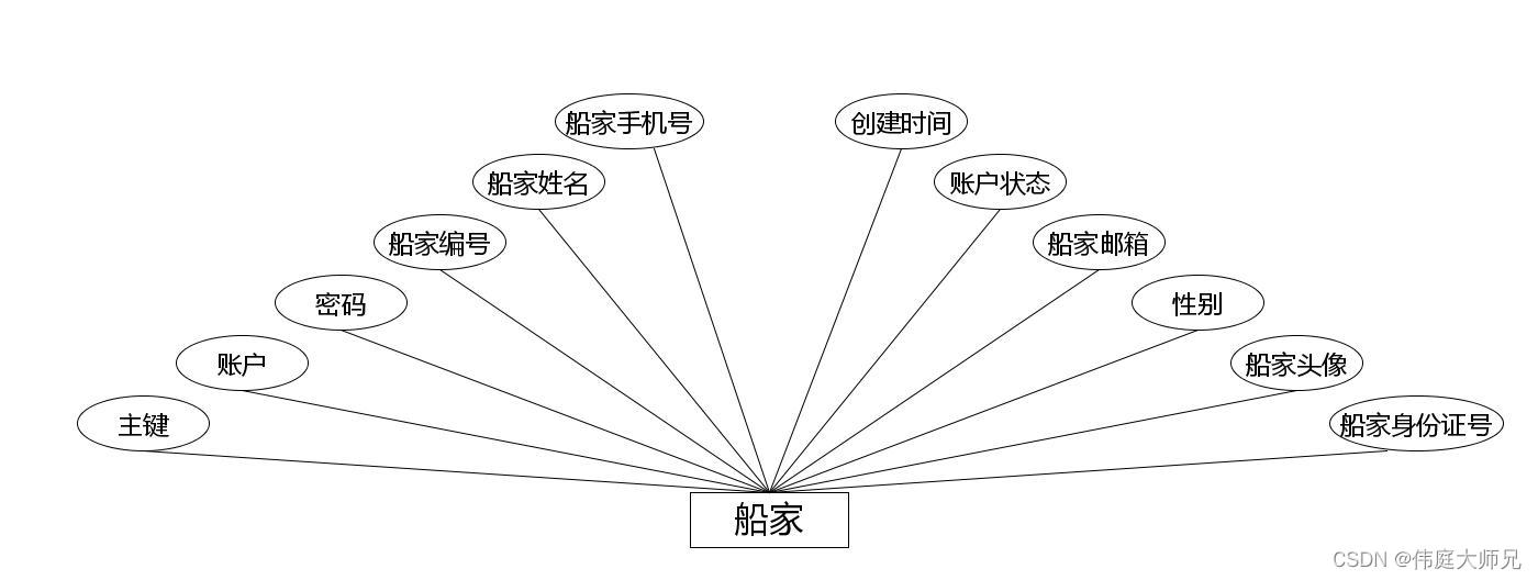 船舶维保管理系统|基于springboot船舶维保管理系统设计与实现(源码+数据库+文档),第13张