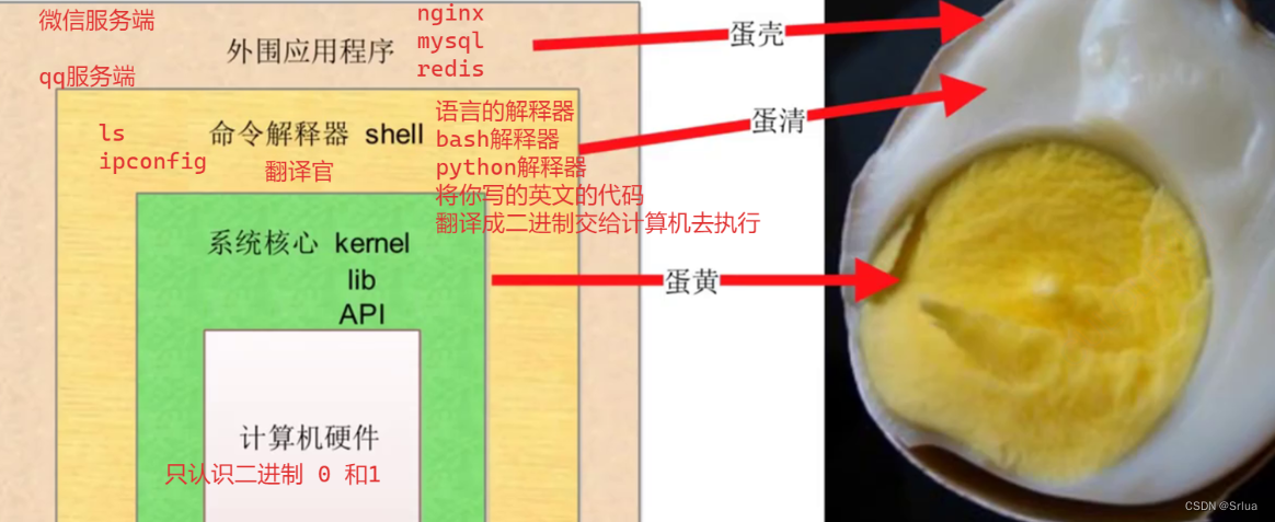 操作系统透视：从历史沿革到现代应用，剖析Linux与网站服务架构,第2张