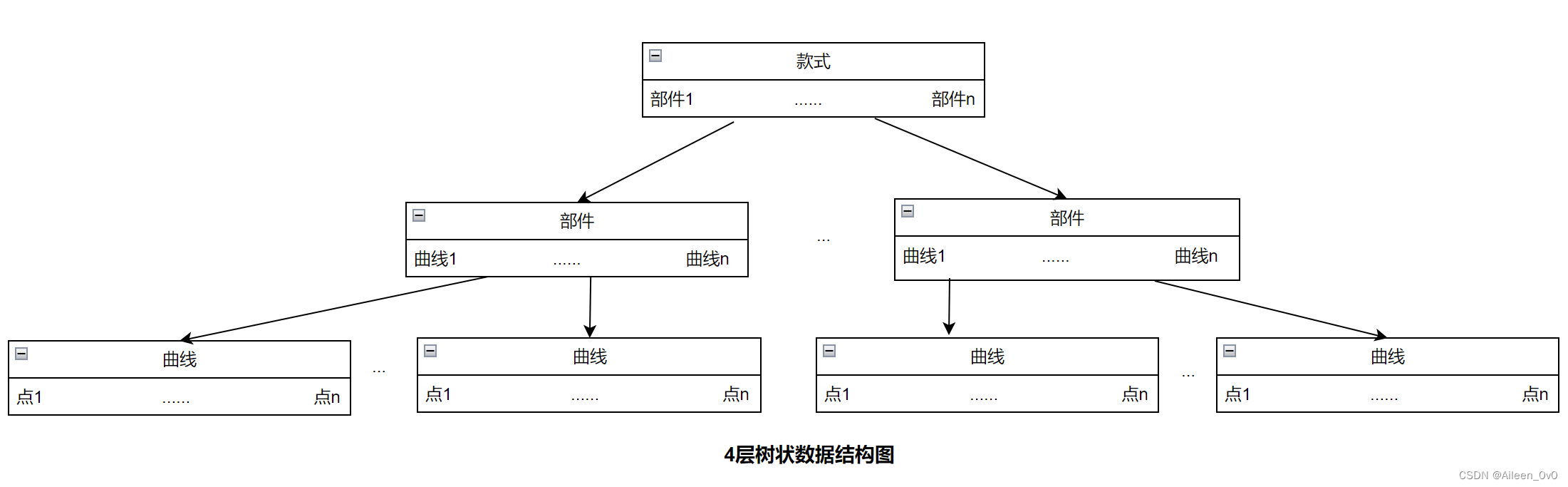 【华为鸿蒙系统学习】- 如何利用鸿蒙系统进行App项目开发|自学篇,96a713f493b0461dbe7720a123bee51f.png,第31张