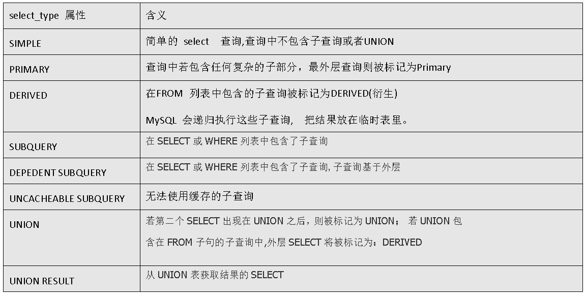 【MySQL】《狂飙》电视剧火了，如果程序一直狂飙，扛不住了，怎么办呢？,在这里插入图片描述,第2张