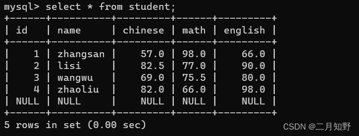 【MySQL】进阶查询-聚合查询和联合查询,在这里插入图片描述,第3张