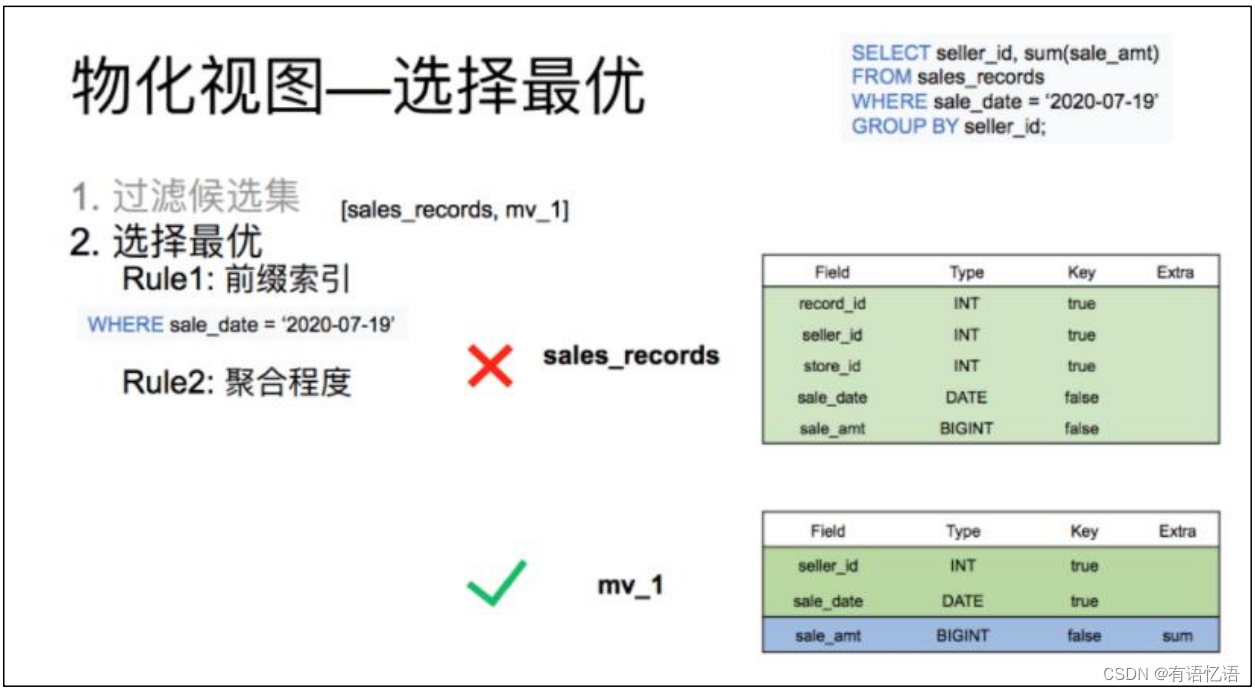 Doris-简介、架构、编译、安装和数据表的基本使用,在这里插入图片描述,第10张