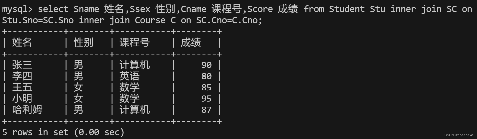 MySQL---视图索引,第7张