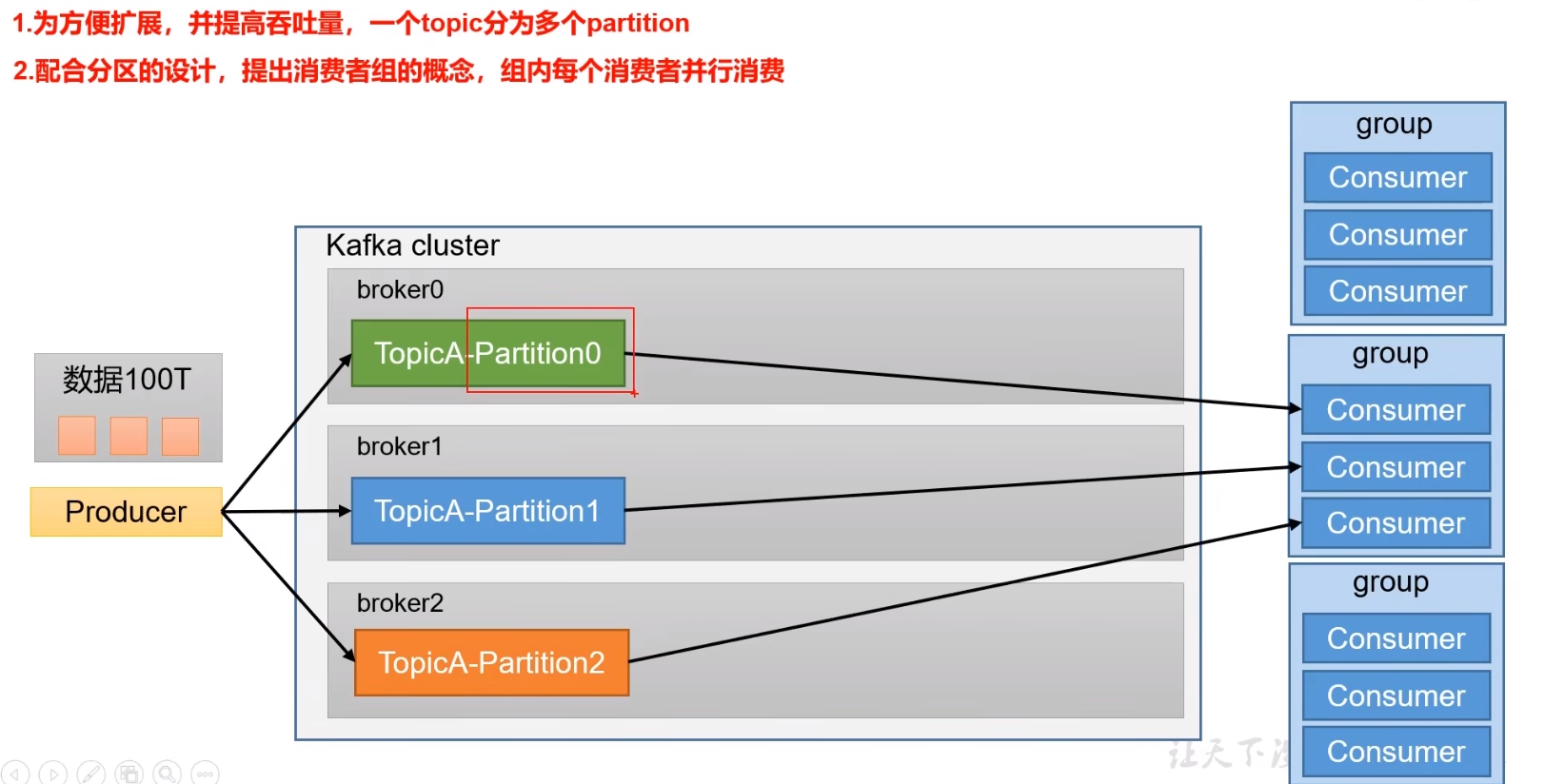 Kafka快速入门(最新版3.6.0),image-20221023153944358,第10张