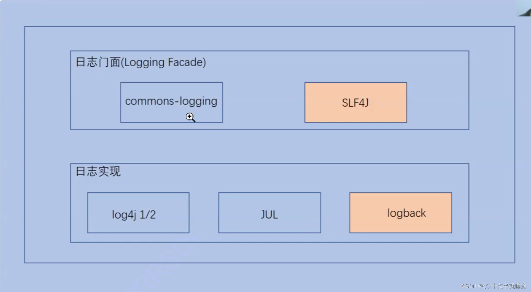 【Java】Spring Boot 日志文件,在这里插入图片描述,第2张