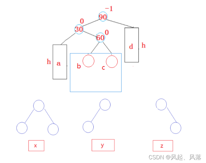 【五一创作】|【C++】AVL树的实现,第30张