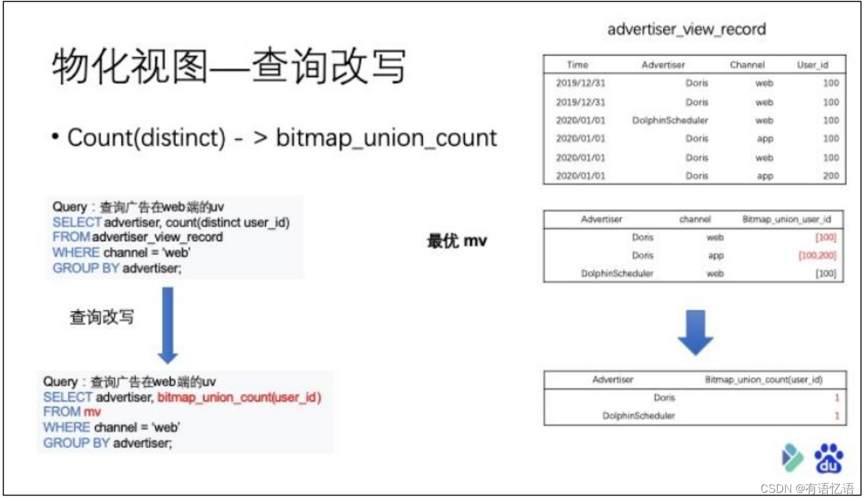 Doris-简介、架构、编译、安装和数据表的基本使用,在这里插入图片描述,第12张