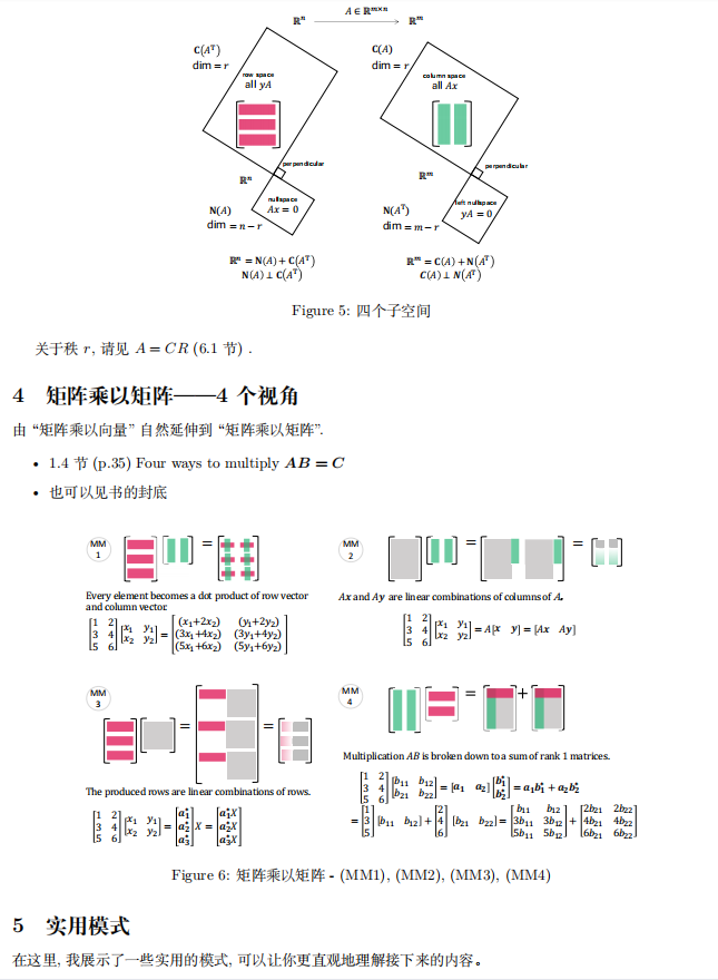 线性代数的艺术,img,第3张