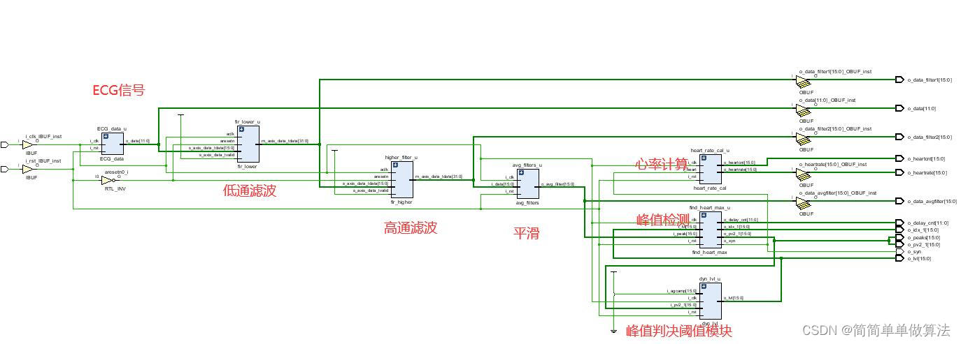 基于FPGA的ECG信号滤波与心率计算verilog实现,包含testbench,第2张