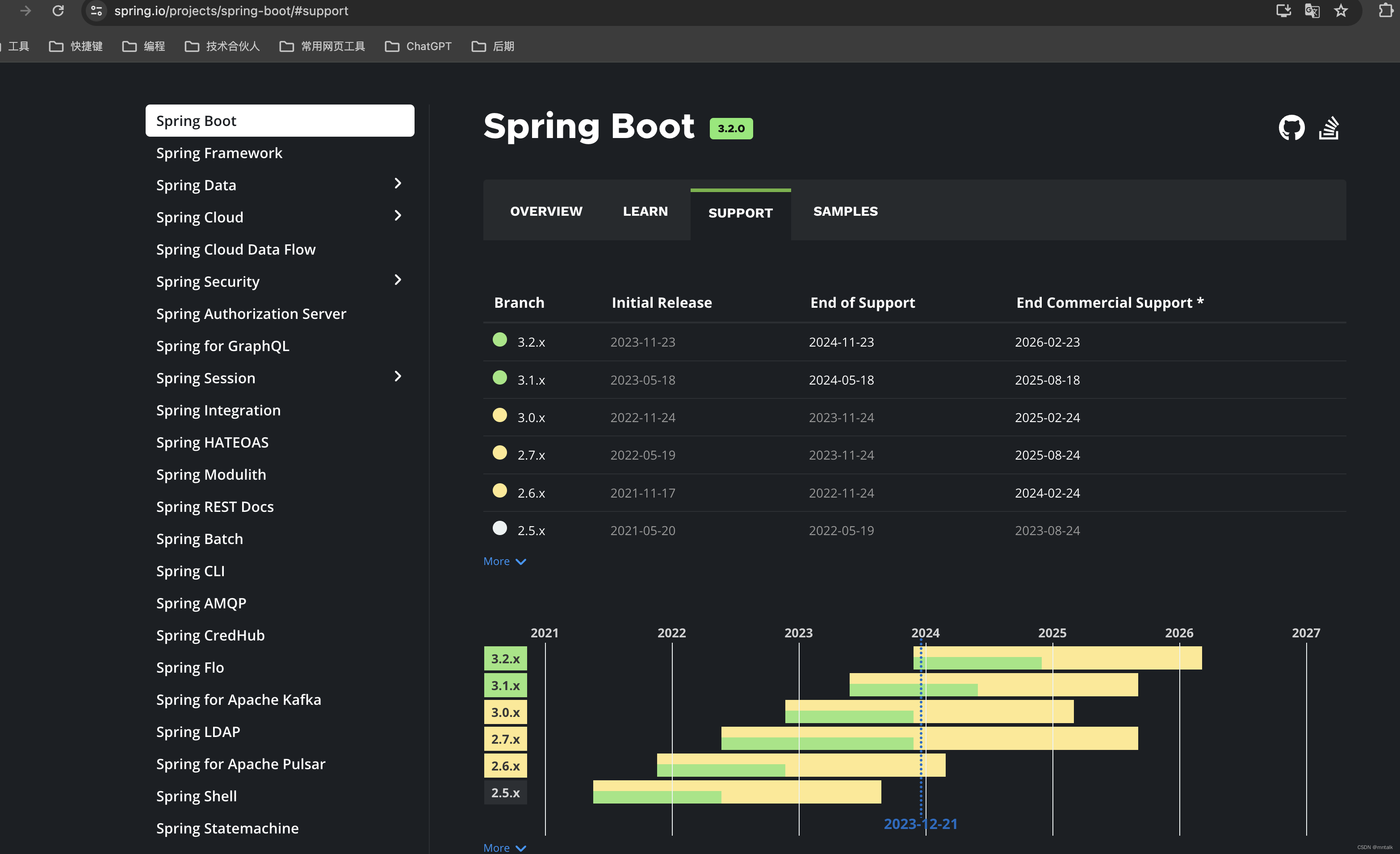 Spring Boot2 和 Spring Boot3的区别,在这里插入图片描述,第1张