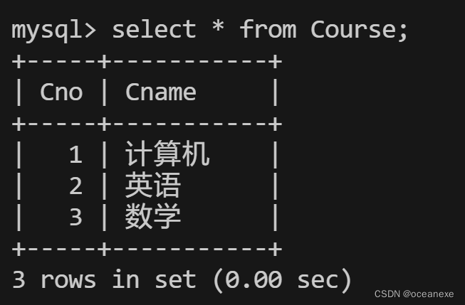 MySQL---视图索引,第6张