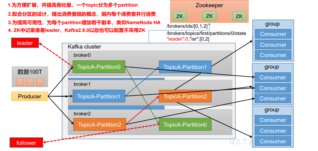 Kafka快速入门(最新版3.6.0),image-20221023214517761,第33张