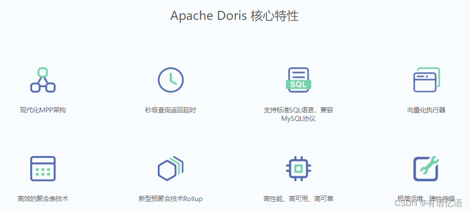 Doris-简介、架构、编译、安装和数据表的基本使用,在这里插入图片描述,第2张