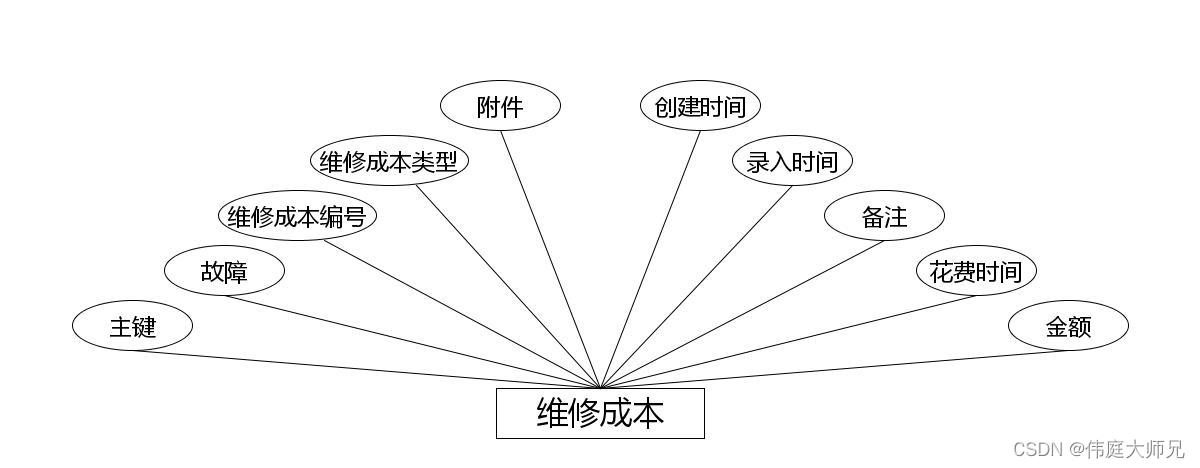 船舶维保管理系统|基于springboot船舶维保管理系统设计与实现(源码+数据库+文档),第8张