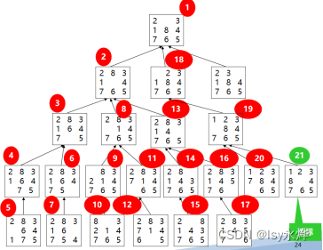 【复习】人工智能 第六章 搜索求解策略（又多又难）,第7张