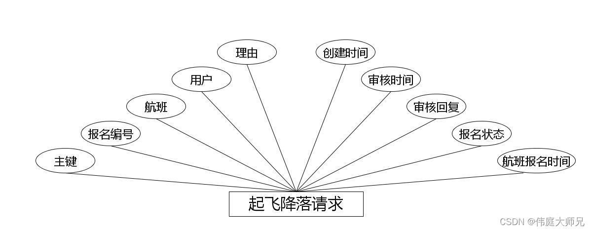 航班进出港|航班进出港管理系统|基于springboot航班进出港管理系统设计与实现(源码+数据库+文档),第11张