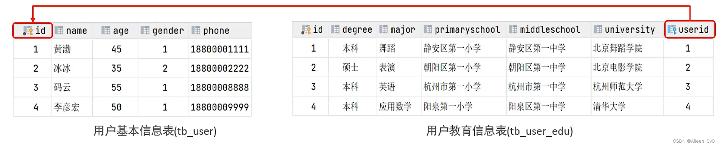 【MySQL】多表关系的基本学习,在这里插入图片描述,第9张