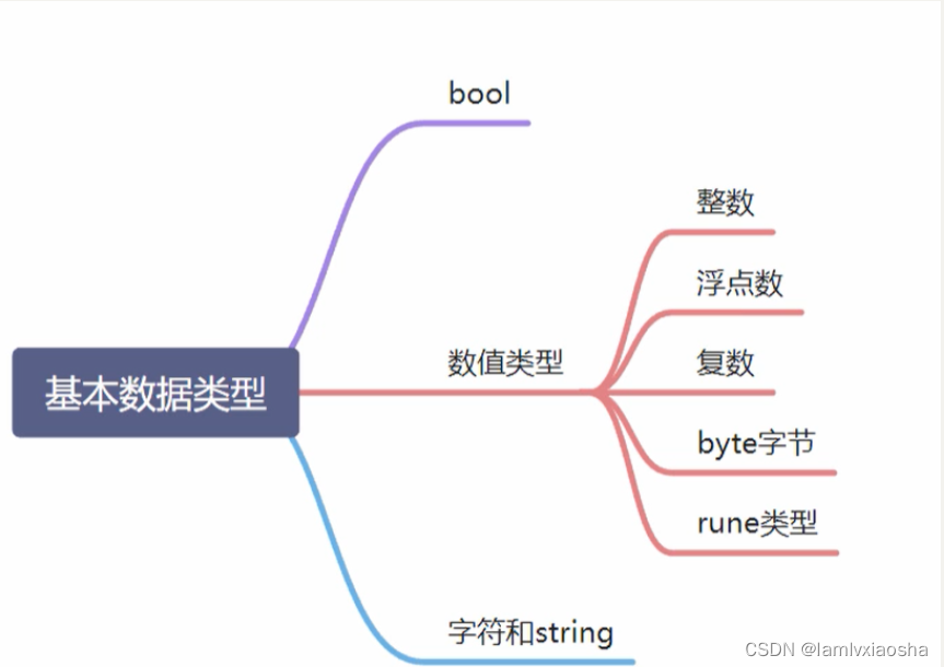 一、Go基础知识入门,第30张