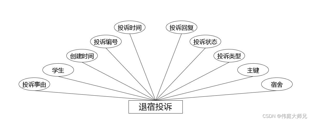 学生公寓|基于Springboot的学生公寓管理系统设计与实现(源码+数据库+文档),第9张