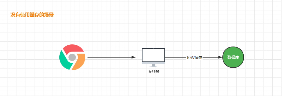 缓存和分布式锁 笔记,第1张