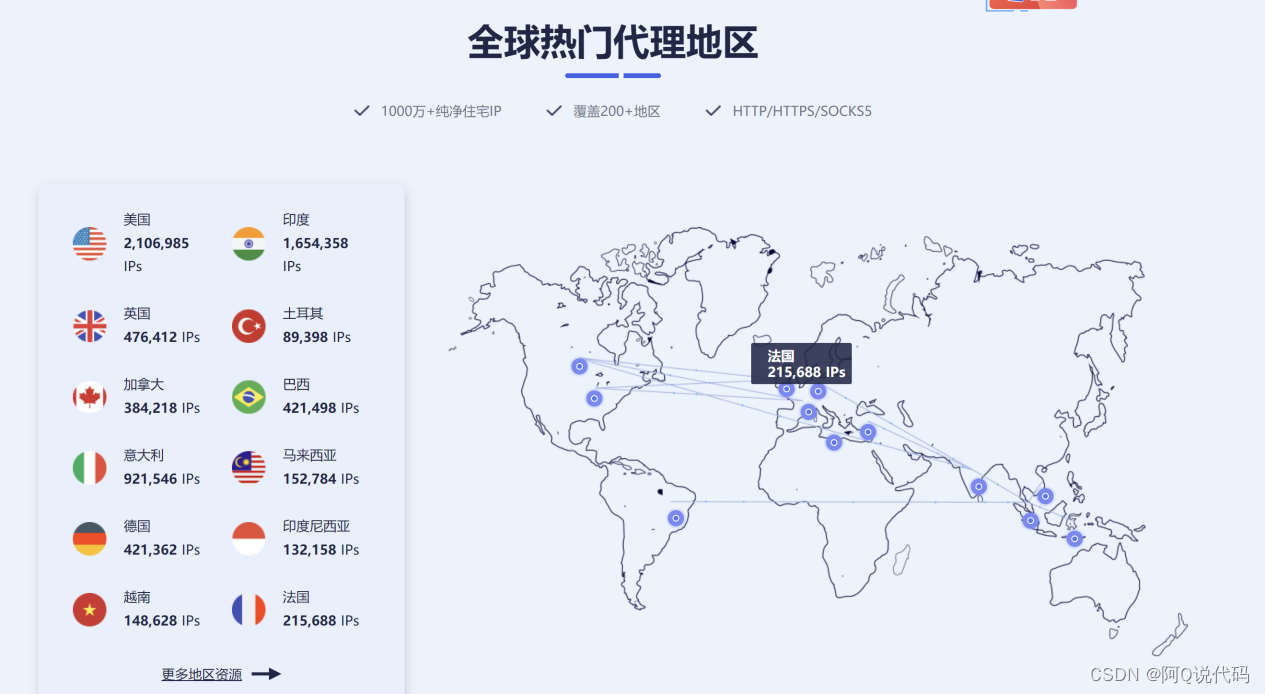 海外IP代理：解锁网络边界的实战利器,在这里插入图片描述,第1张