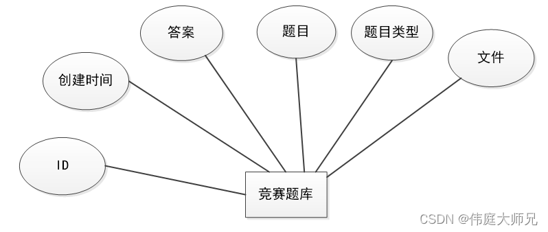 高校学科竞赛平台|基于springboot高校学科竞赛平台设计与实现(源码+数据库+文档),第8张