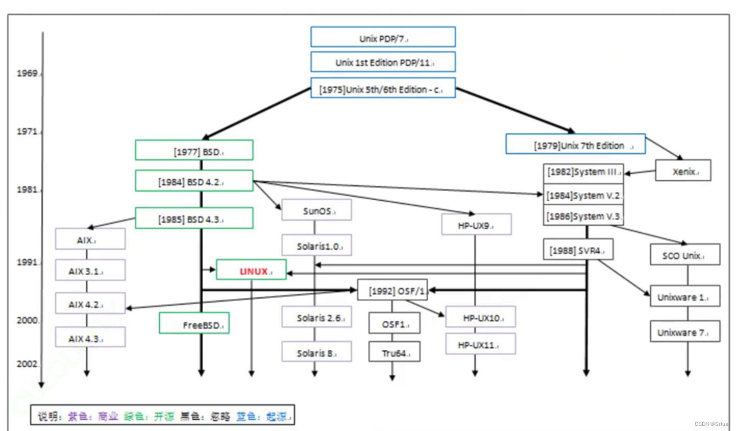 操作系统透视：从历史沿革到现代应用，剖析Linux与网站服务架构,第5张