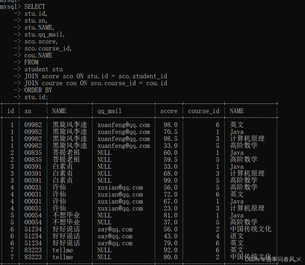 【MySQL】 MySQL的增删改查(进阶)--贰,在这里插入图片描述,第13张