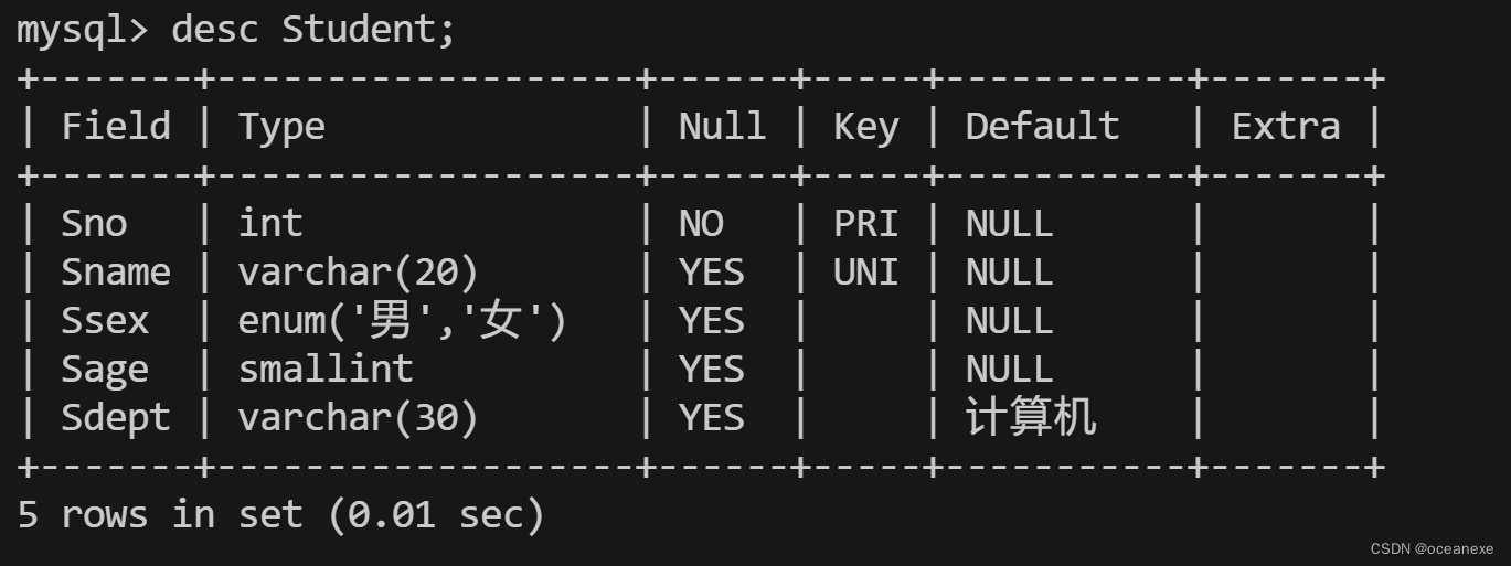 MySQL---视图索引,第1张