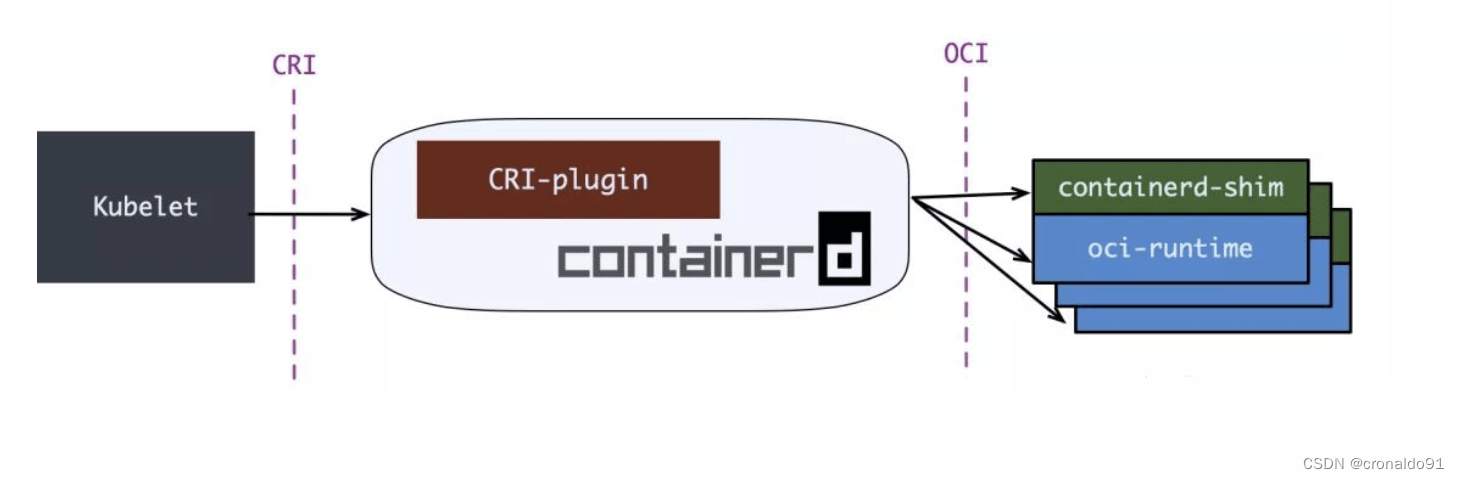 云原生Kubernetes: Kubeadm部署K8S 1.29版本 单Master架构,第64张