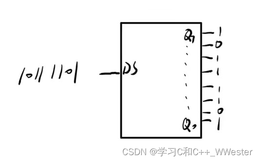 STM32 4位数码管和74HC595,第3张