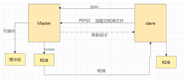 redis的高可用（主从复制、哨兵、群集）,第1张