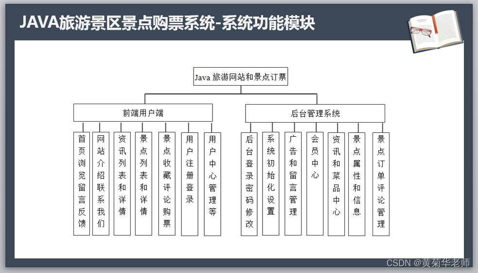 Java+springboot+Thymeleaf前后端分离项目：旅游景区景点电票售票系统答辩PPT参考,第3张