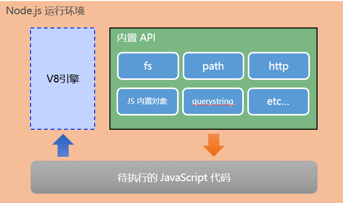 【超多代码、超多图解】Node.js一文全解析,第2张