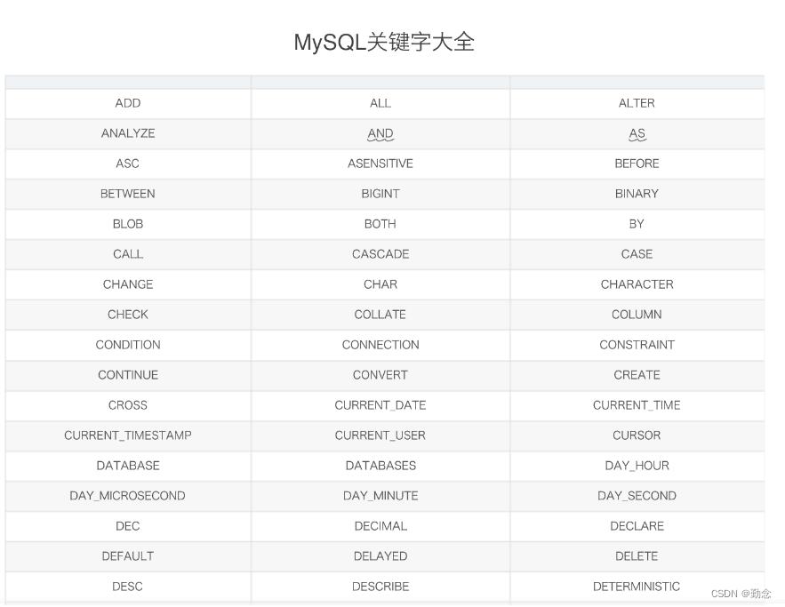 MyBatis使用报错原因及解决办法 ##The error occurred while setting parameters,在这里插入图片描述,第2张