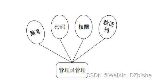 （附源码）springboot自习室座位预约系统 毕业设计674156,第8张