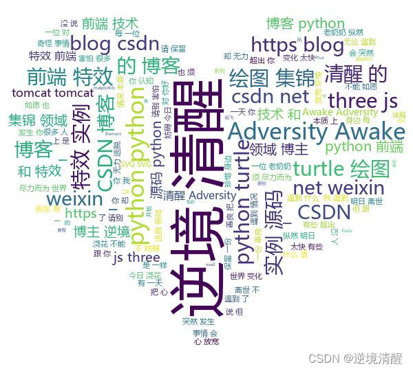 让你的作品更出色——词云Word Cloud的制作方法（基于python，WordCloud，stylecloud),第10张