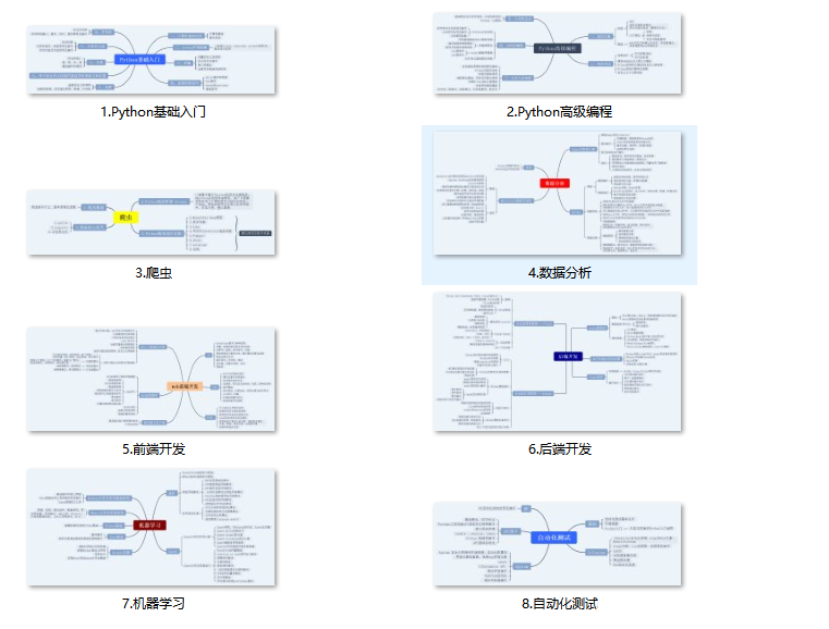 用python写的好玩的小程序,70个python练手项目 下载,第3张