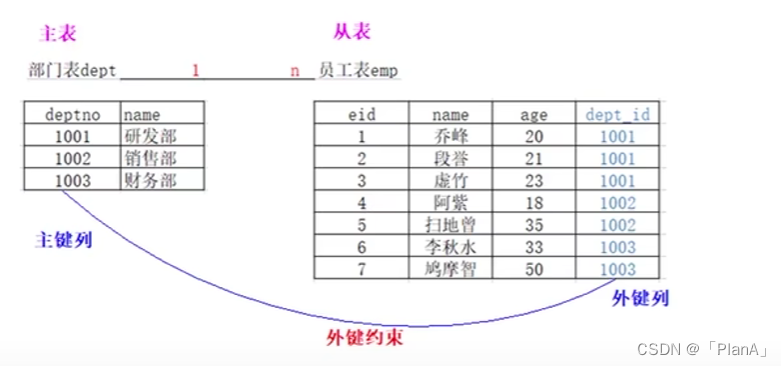 MySQL-----多表操作,第7张