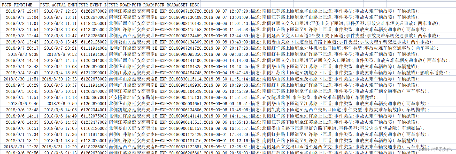 国内外交通数据集介绍（附参数说明）,第8张