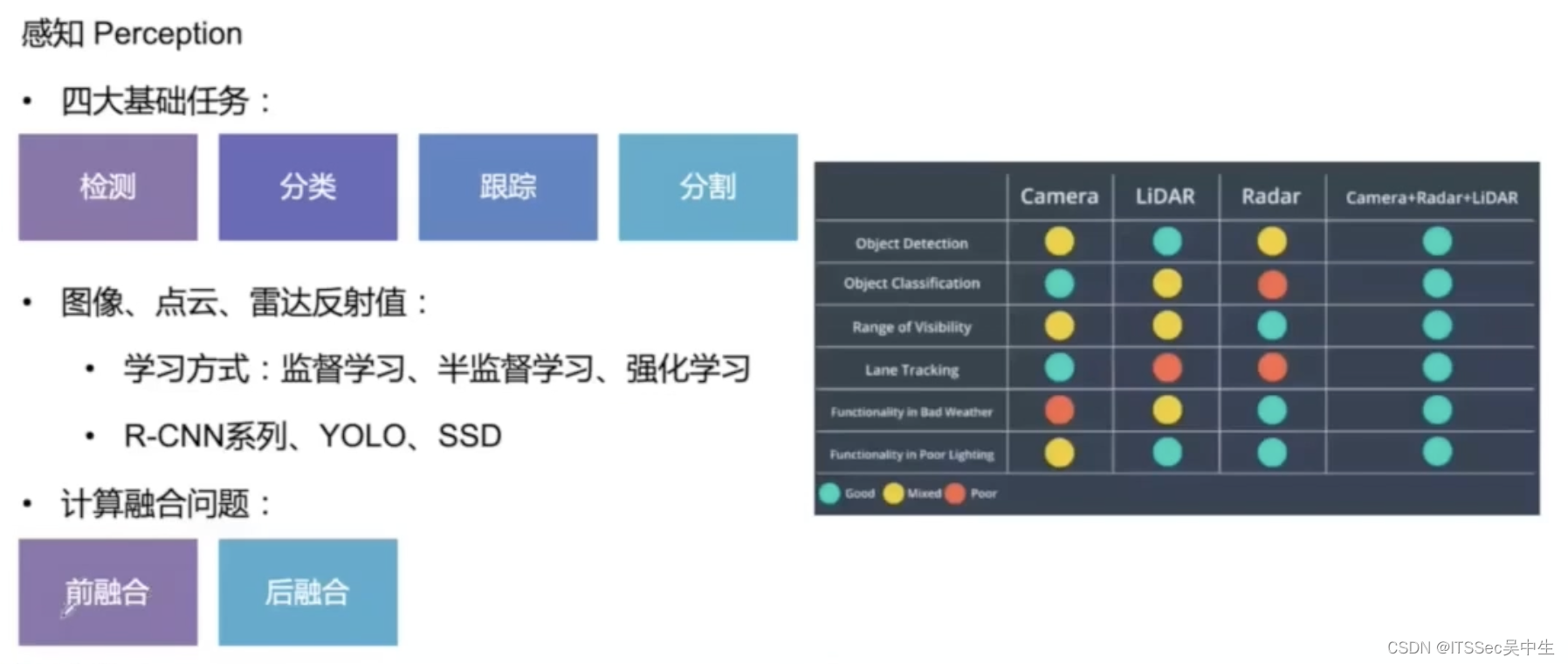 第01课：自动驾驶概述,在这里插入图片描述,第39张